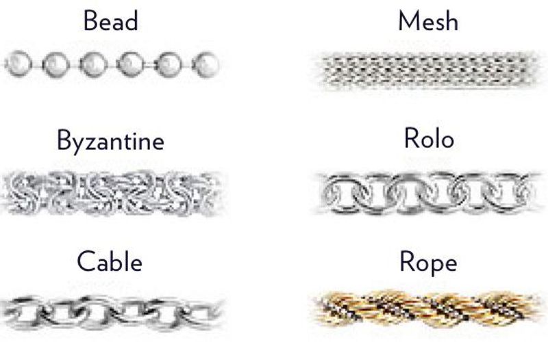Chain Types